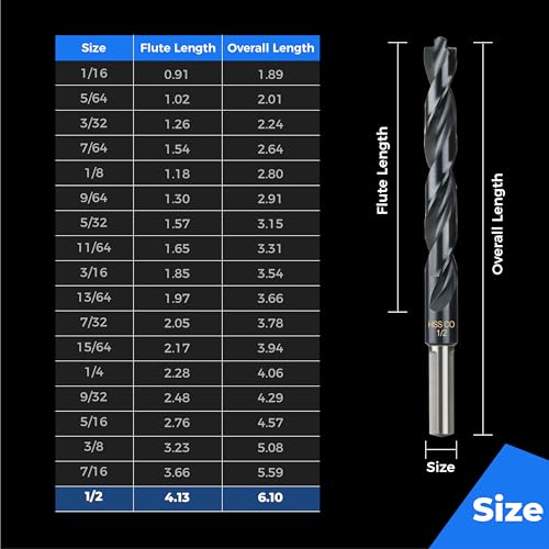 toolant 1/2" Cobalt Drill Bit Set for Metal and Steel (Pro), Titanium Aluminum Nitride Coated (TiAlN) with Bullet Point Tip, for Hardened Metal, Stainless Steel, 5-Piece Bulk - size: 1/2 in (5pcs)