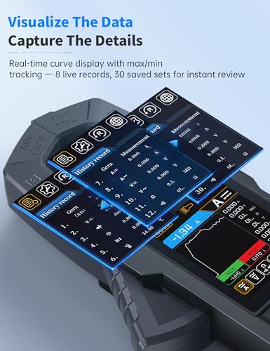 FNIRSI DMC-100 Clamp Meter 9999 Counts TRMS, 600A AC/DC Amp Meter