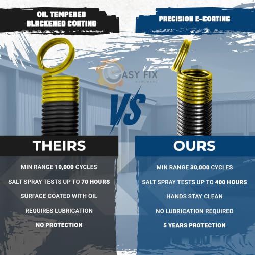 80 lb Gold Garage Door Extension Springs, Heavy-Duty Double-Looped 2-Pack for 8 ft x 7 ft and 9 ft x 7 ft Doors, ASTM 229 Steel - size: 80-Gold