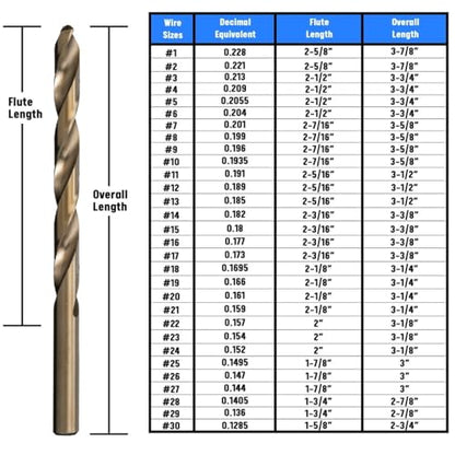 Drill America DWDCO3P12 #3 Cobalt Drill Bit (Pack of 12), DWDCO Series - size: #3