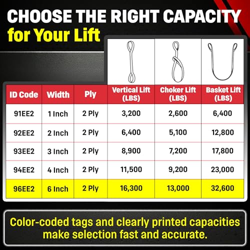 DD Sling 6 Inch x 12 Foot Nylon Lifting Sling – USA Made, 16,300 lb Vertical, 13,000 lb Choker, 32,600 lb Basket – 2-Ply Heavy Duty 900 Webbing, Type 3 Flat Eye & Eye Rigging Sling - size: 6" x12'