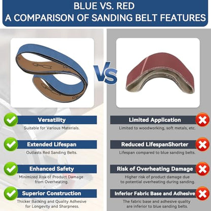 2x72 Inch Grinding Belts 10 Pcs 5 Grits Sizes (2 Each of 80/120/150/240/400 Grits) Heavy Duty Belt Sander Zirconia Sanding Belt Sander Paper for Wood, Metal, Stainless Steel, and Furniture - size: 2x72 inch