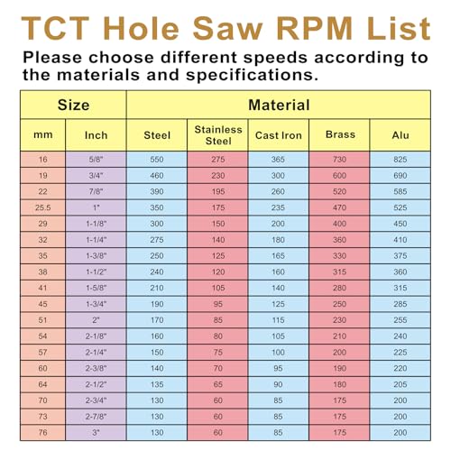 3/4''(19mm) TCT Hole Saw Kit,Tungsten Carbide Hole Saw Drill Bit with Titanium-Plated Pilot Drill bit for Hard Metal,Alloy,Aluminum,Stainless Steel,Plastic,Iron - size: 3/4''(19mm)