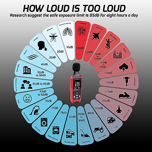 Sound Level Meter Data Logger Decibel Meter with Record Function, Portable Noise Meter 30~130dB Sound Meter A/C/Z Weighting Noise Testing with Audible Visual&Alarm, Temperatue, Analog Bar Indicator