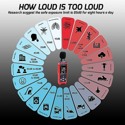 Sound Level Meter Data Logger Decibel Meter with Record Function, Portable Noise Meter 30~130dB Sound Meter A/C/Z Weighting Noise Testing with Audible Visual&Alarm, Temperatue, Analog Bar Indicator
