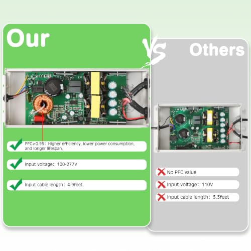 LED Driver 500 Watts(250W X2) 24V DC Transformer，Waterproof IP67 Power Supply, Adapter with 3-Prong Plug 4.9 Feet Cable for Any DC led Lights, Computer Project, Outdoor Light - size: PFH-500W-24V
