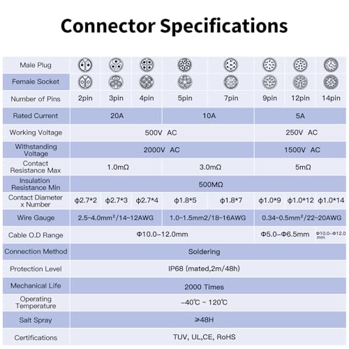 CNLINKO LP-20 Industrial Waterproof Connector IP68 Circular Aviation Plug - size: 4-Pin, style: Plug without Cable