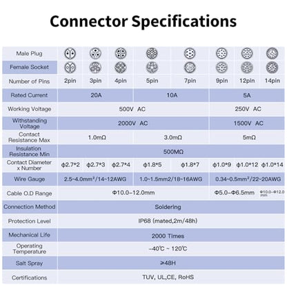 CNLINKO LP-20 Industrial Waterproof Connector IP68 Circular Aviation Plug - size: 2-Pin, style: Plug without Cable