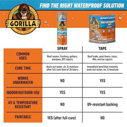Gorilla Waterproofing Spray, Clear, Flexible Rubberized Sealant, 14 oz - color: Clear, size: 1 - Pack