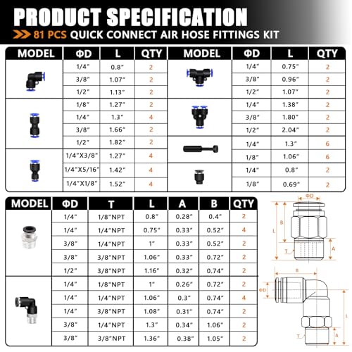 mankk 81PCS Quick Connect Air Hose Fittings Kit 1/8,1/4,3/8,1/2 inch - color: 81PCS