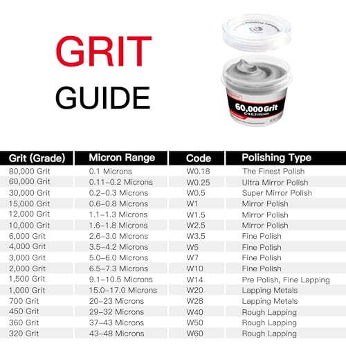 Diamond Paste Polishing Compound, 60,000 Grit, 50 G/1.76 Oz, Mirror Finish - size: 60,000Grit, style: 1.78 oz (50g)