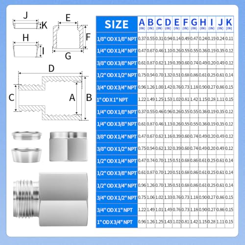 ChillWaves 304 Stainless Steel Compression Tube Fitting, 1" OD x 1" NPT Female Compression Union Connector(1-PACK) - size: 1" OD x 1" FNPT