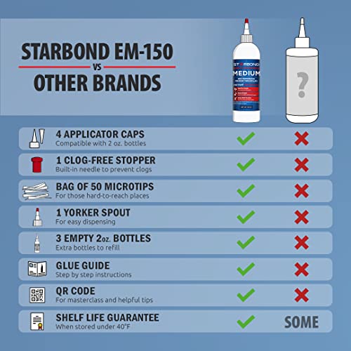 Starbond Medium CA Glue Complete Refill Kit (16 oz) – Cyanoacrylate Super Glue Refill System with Extra Bottles, Caps, Microtips & Yorker Spout for Woodworking, Carpentry, Quick Repairs & Hobby Builds - size: 16 ounce