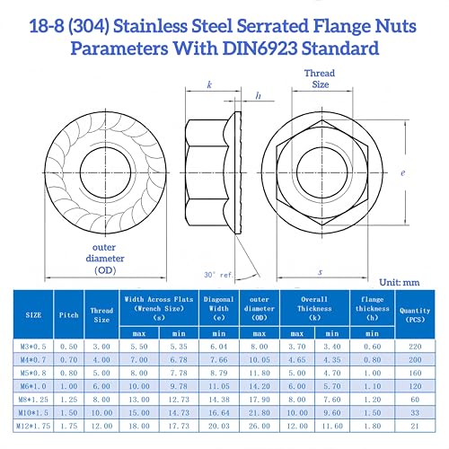 33pcs M10*1.5 Serrated Flange Nuts, 18-8(304) Stainless Steel DIN6923 Compliant, Hex Serrated Flange Lock Nuts Anti-Slip for US Industrial Automotive Construction Mechanical - size: M10 33pcs, style: Metric