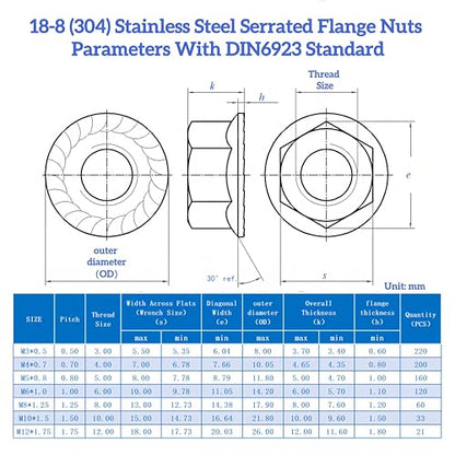 33pcs M10*1.5 Serrated Flange Nuts, 18-8(304) Stainless Steel DIN6923 Compliant, Hex Serrated Flange Lock Nuts Anti-Slip for US Industrial Automotive Construction Mechanical - size: M10 33pcs, style: Metric