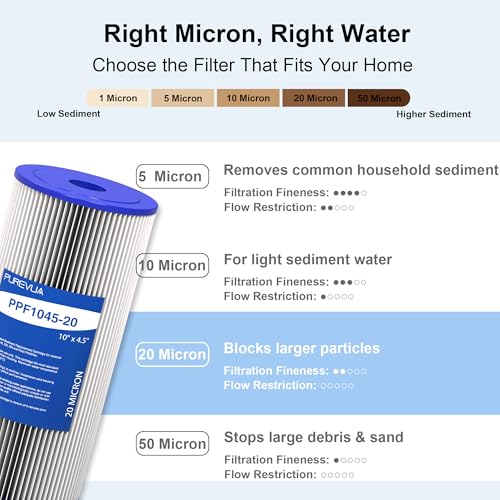10" x 4.5" Pleated Sediment Water Filter Cartridge 20 Micron 4-Pack