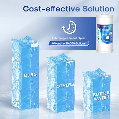 ICEPURE 5 Micron 10" x 4.5" Whole House Sediment and Iron Manganese Resin Water Filter Compatible with GE FXHTC, GXWH40L, RFC-BBSA W50PEHD Whirlpool WHKF-GD25BB GXWH35F GNWH38S Dupont WFHD13001, 3PACK - size: 3 Count (Pack of 1), style: PP Cotton + Iron M