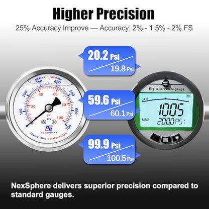 0-100 PSI Air Pressure Gauge, 2" Dial Liquid Filled Back Mount Gauge, 1/4" NPT Brass Connection, 304 Stainless Steel Case, IP67 Waterproof, for Air Compressor, Regulator, Gas & Water - size: 0-100 PSI, style: Back Mount