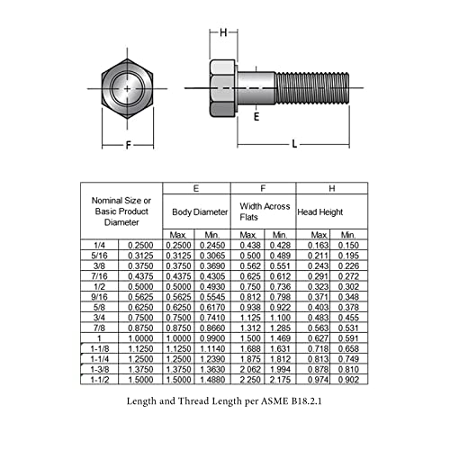 3/8-16 × 2" Hex Head Screw Bolt, 304 Stainless Steel 18-8, Full Thread, Coarse Thread UNC, ASME B18.2.1, 10 Pcs-Pack - size: 3/8-16 × 2" (10pcs)