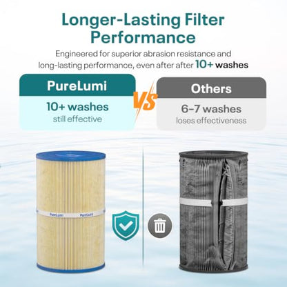 PWK30 Spa Filter Replaces 31489, FC-3915, P/N0969601, 71825, 73178, 3 Pack - size: 3PACK