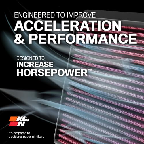 K&N Engine Air Filter: High Performance, Powersport Air Filter, SU-1308R