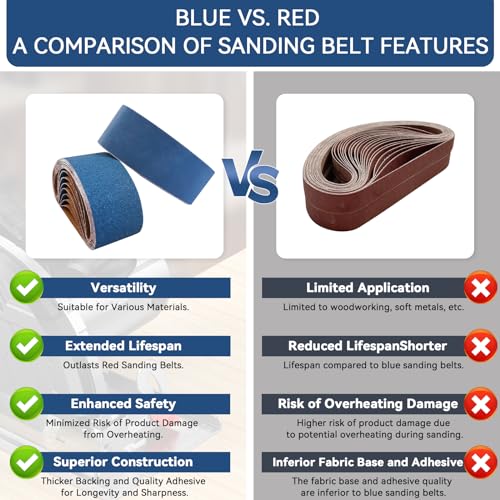 3x21 Inch Sanding Belts 21 Pcs 7 Grits Sizes (3 Each of 40/60/80/120/150/240/400 Grits) Heavy Duty Belt Sander Zirconia Belt Sander Paper for Wood, Metal, Stainless Steel, Cars, and Furniture - size: 3x21 inch