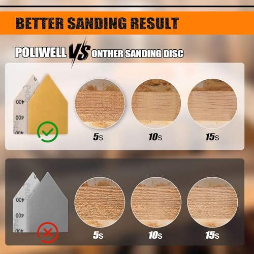 POLIWELL Orbital Triangle Sanding Sheets 100PCS 3.5x2.5 Hook & Loop - style: MIX