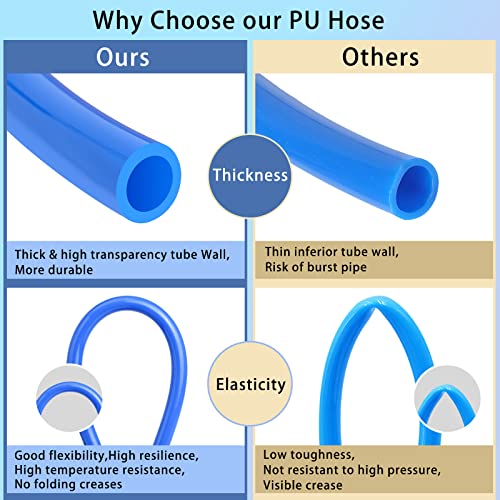 VerRich Pneumatic Tubing Pipe PU Hose Blue 8mmOD x 5mmID 295FT 90M - color: Blue, size: OD8mm*ID5mm 295 FT(90 Meters)
