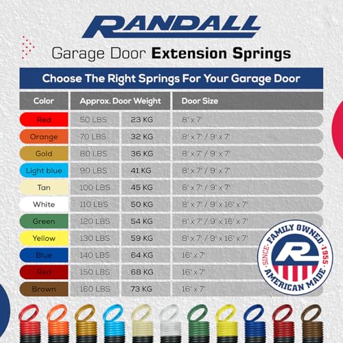 Randall Manufacturing 25" Garage Door Extension Springs, 80 lb Gold End, 2-Pack – Includes 156" x 1/8" Safety Cables, S-Hooks & Adjustment Clips – for 7 FT Doors – Made in USA - size: 80 LBS Gold End 2 Springs