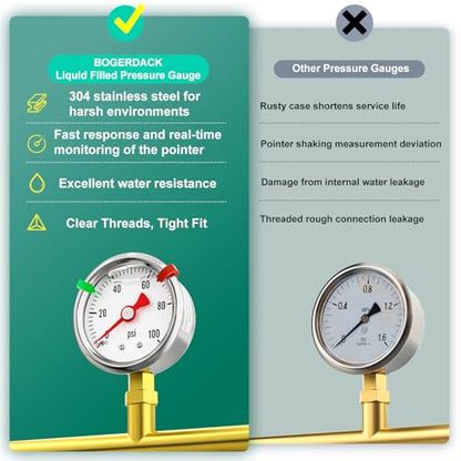 0-100psi Stainless Steel Glycerin Liquid Filled Pressure Gauge1/8 NPT 1.5" Dial, Lower Mount Designed for Pressure Testing of Water, Oil and Air (with Range Mark Pointer) - size: 0-100Psi