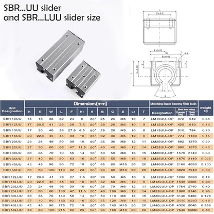 2Pcs SBR25UU Linear Slide Blocks with Dust-Proof Covers - Open Bearing Housing for SBR25 25mm Linear Guides, As Replacement Parts for CNC Machines and 3D Printers - size: SBR25UU, style: Dust Cover Slider