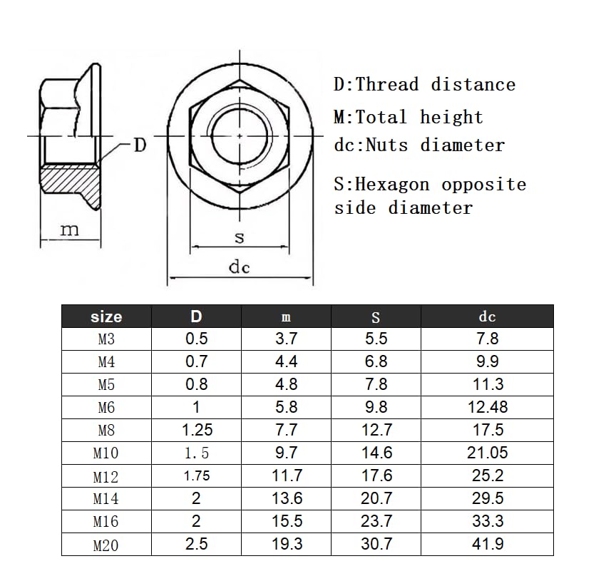 M6-1 Serrated Flange Hex Lock Nuts, 304 Stainless Steel Serrated Metric Hex Flange Lock Nuts,Hexagon Flange Nuts,Metric Nuts Fasteners,Bright Finish,50 Pcs - size: M6(50)