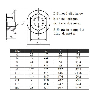 M6-1 Serrated Flange Hex Lock Nuts, 304 Stainless Steel Serrated Metric Hex Flange Lock Nuts,Hexagon Flange Nuts,Metric Nuts Fasteners,Bright Finish,50 Pcs - size: M6(50)