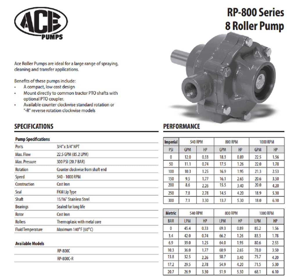 Cast Iron 8 Roller Pump, 3/4" Inlet,Outlet Ports, 15/16" - RP-800C-R (15001)