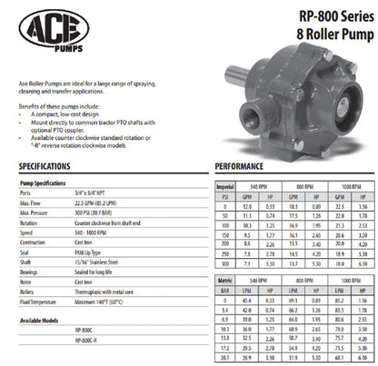 Cast Iron 8 Roller Pump, 3/4" Inlet,Outlet Ports, 15/16" - RP-800C-R (15001)
