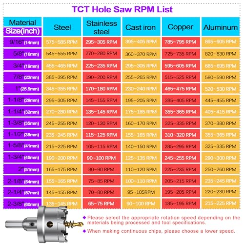 2Pcs 9/16 Inch TCT Carbide Hole Saw Set for Hard Metal - size: 14mm | 9/16''-2 Pack