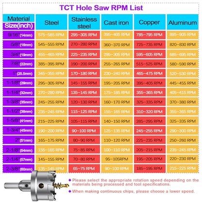 2Pcs 1 Inch TCT Carbide Hole Saw Set for Hard Metal - size: 25.5mm | 1''-2 Pack