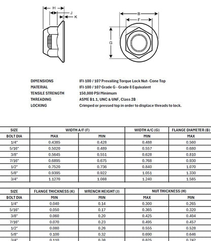 Grade 8 Hex Cap Flange Frame Bolt Zinc Phos & Oil & Locking Flange Nuts Assortment Kit - 447 Pieces
