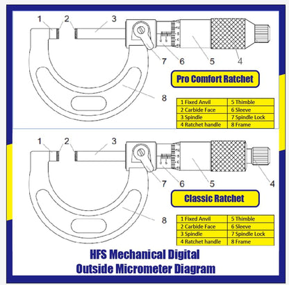 HFS(R) Outside Micrometer with 0.0001" Accuracy, Carbide Anvil and Laser-Etched Scale (1-2"x0.0001", Classic Ratchet) - size: 1-2"x0.0001", style: Classic Ratchet