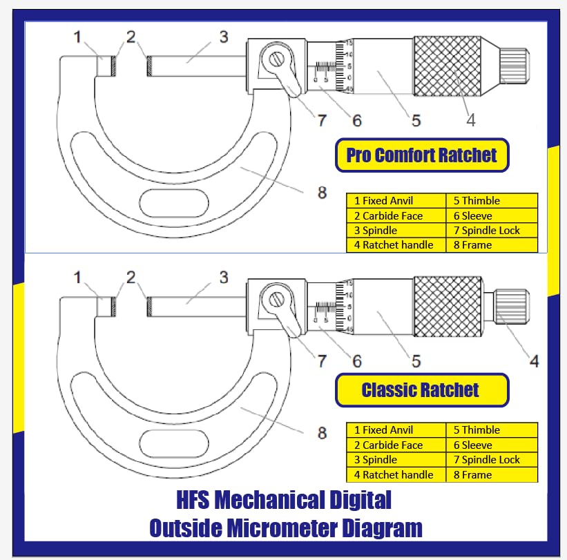 HFS(R) 2-3" Outside Micrometer with 0.0001" Accuracy, Carbide Anvil and Laser-Etched Scale - size: 2-3"x0.0001", style: Classic Ratchet