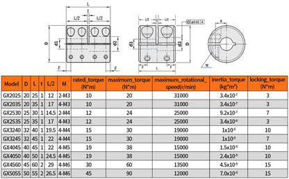 6mm to 6mm Shaft Coupling, 25mm Length 20mm Diameter Coupler Aluminum Alloy Joint Motor for 3D Printer CNC Machine DIY Encoder - size: bore 6mm to 6mm