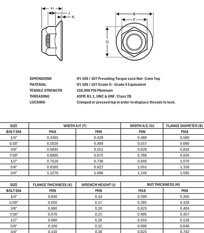 Grade 8 Hex Cap Flange Frame Bolt Zinc Yellow Trivalent & Locking Flange Nuts Assortment Kit - 447 Pieces
