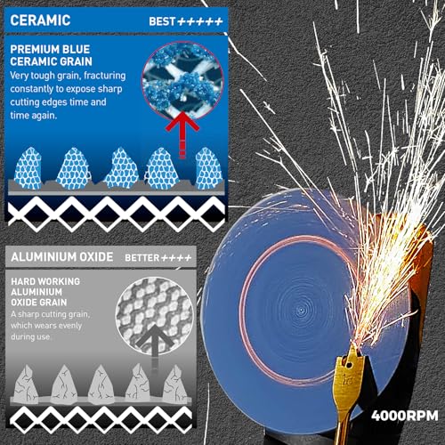 5 inch Mesh Abrasive Sanding Discs 240 grit, 50pcs Ceramic Dust-Free Sandpaper, Hook and Loop Sanding Disc, Net Disc for Metal, Wood, Composites, Plaster and Filler Sanding, and Fine Finishing - style: 5 inch, P240+