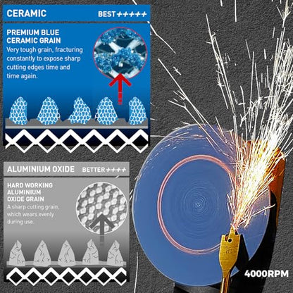 5 inch Mesh Abrasive Sanding Discs 240 grit, 50pcs Ceramic Dust-Free Sandpaper, Hook and Loop Sanding Disc, Net Disc for Metal, Wood, Composites, Plaster and Filler Sanding, and Fine Finishing - style: 5 inch, P240+