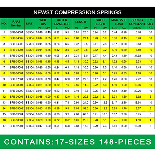 Compression Springs NEWST Spring Assortment Kit | Stainless Steel Springs | 17 Different Sizes 148 Piece Spring Assortment with Case
