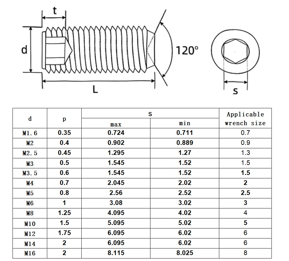 50Pcs M3-0.5 x 8mm Hex Socket Set Grub Screws,Headless Cup Point,Flat Point Grub Bolt,Internal Hex Drive,304 Stainless Steel,Headless Concave End,Metric External Thread,for Towel Rack Door Knob - size: M3-0.5 x 8mm(50)