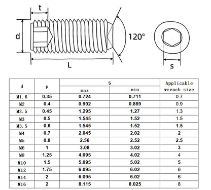 50Pcs M4-0.7 x 8mm Hex Socket Set Grub Screws,Headless Cup Point,Flat Point Grub Bolt,Internal Hex Drive,304 Stainless Steel,Headless Concave End,Metric External Thread,for Towel Rack Door Knob - size: M4-0.7 x 8mm(50)